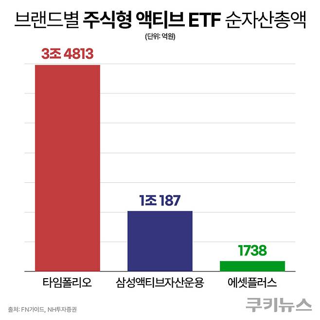 그래픽=한지영 디자이너&nbsp;