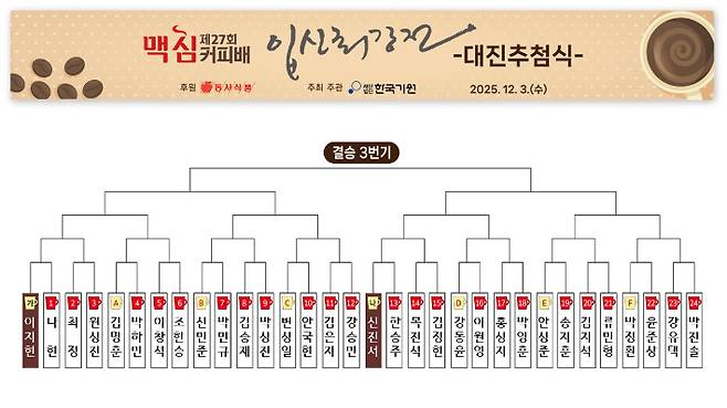 제27회 맥심커피배 입신최강전 본선 32강 대진표. 한국기원 제공
