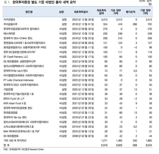(대신증권 제공)