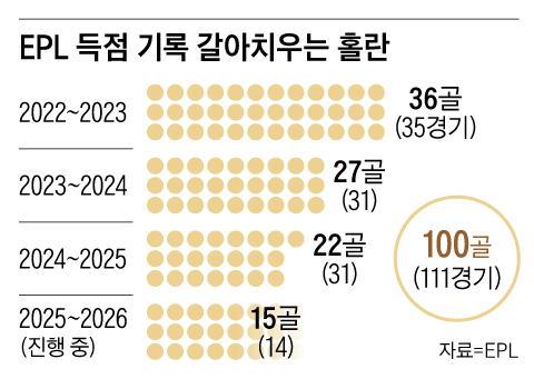 그래픽=백형선