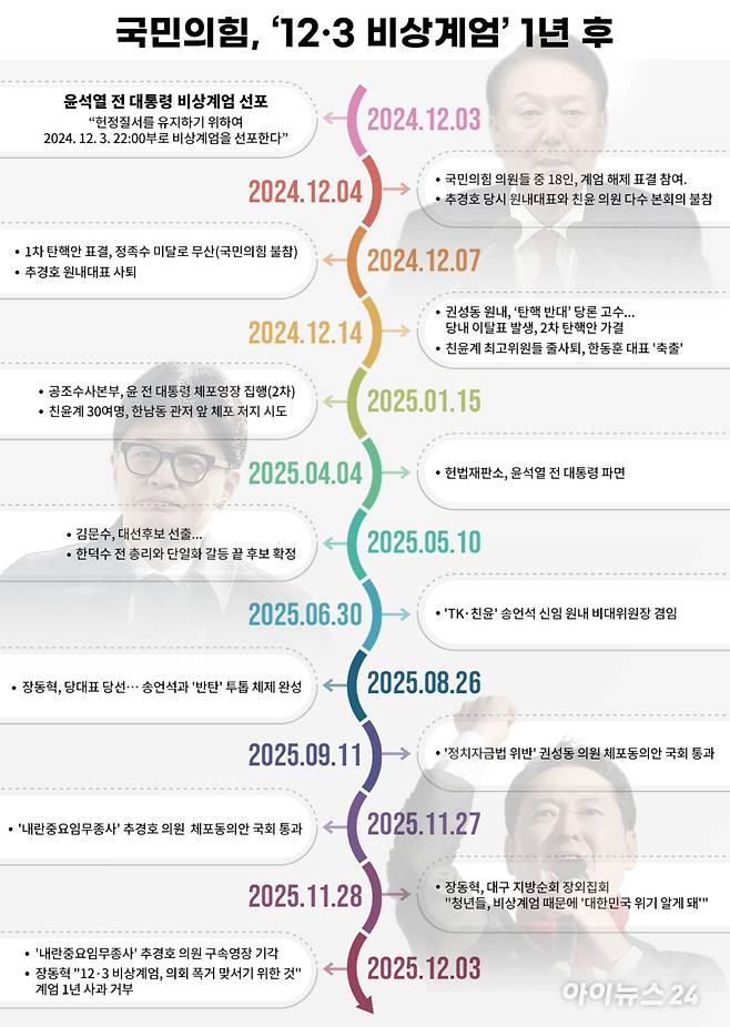 비상계엄 이후 국민의힘의 1년 [사진=조은수 기자]