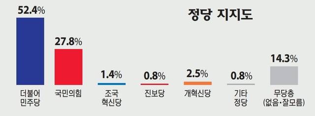 그래픽. 유동수화백