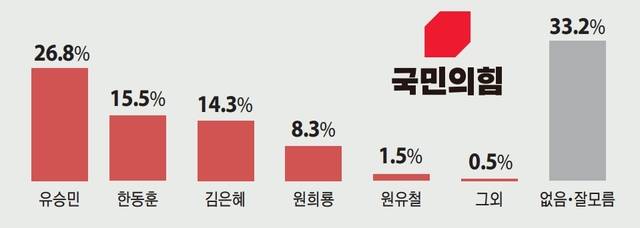 그래픽. 유동수화백