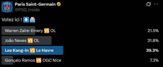 PSG '11월의 골' 투표 결과. 사진[연합뉴스]