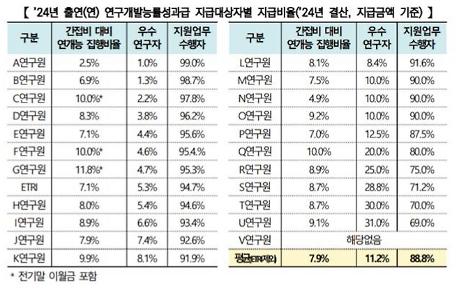 11월 27일 ETRI 발표 자료 중 일부