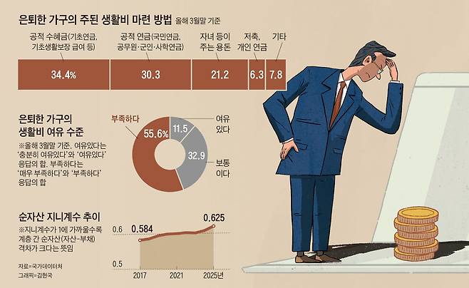 그래픽=김현국