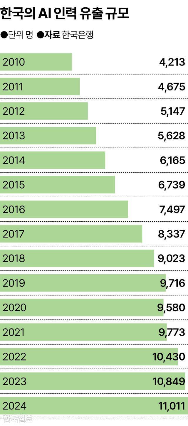 그래픽=송정근 기자