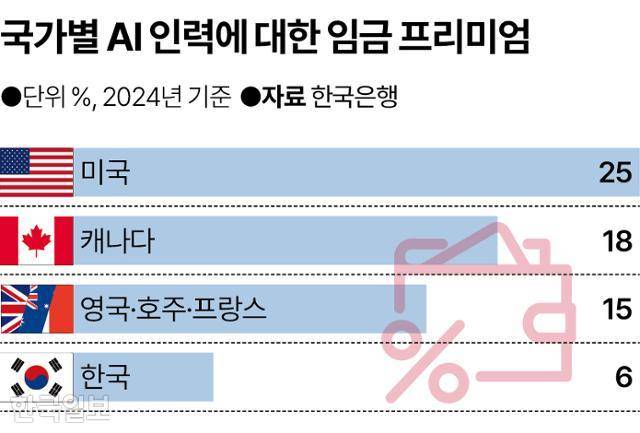 그래픽=송정근 기자