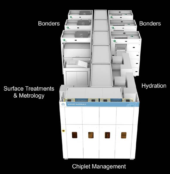 어플라이드 머티어리얼즈의 새로운 하이브리드 본딩 반도체 장비 '키넥스'. [사진=어플라이드 머티어리얼즈]