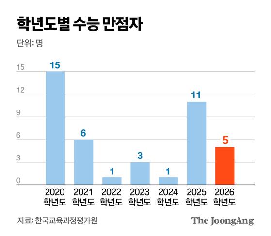 김영옥 기자