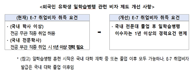 [고용노동부 제공]