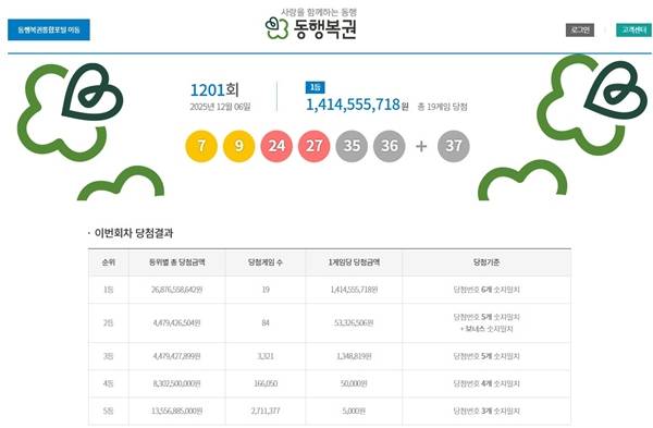 ⓒ동행복권 홈페이지 캡처