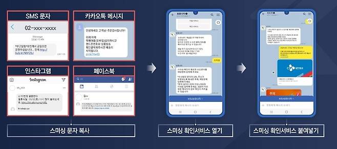 보호나라 이용 방법. [한국인터넷진흥원(KISA)]