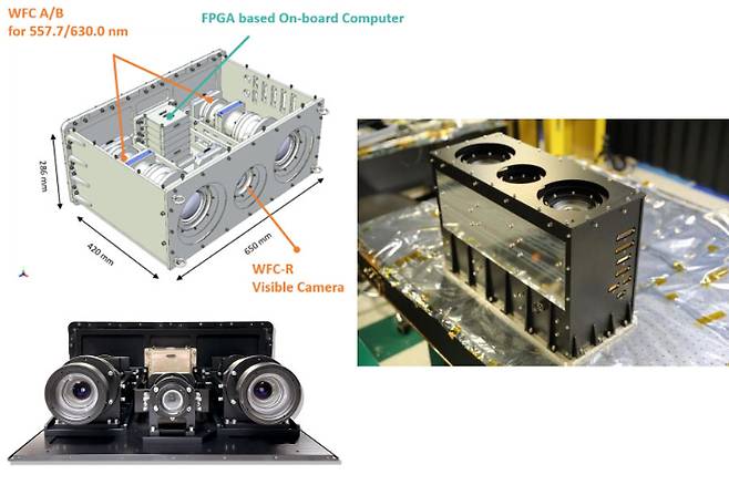 우주용 광시야 대기광 관측카메라 로키츠(ROKITS). 총 3개의 가시광 파장 렌즈로 관측할 수 있습니다. 양쪽에 녹색과 적색의 필터가 설치돼 있습니다. 한국천문연구원 제공