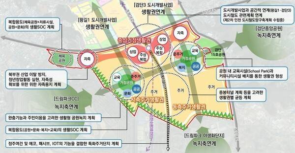 인천시가 서구 왕길동에 추진중인 '에코메타시티' 도시개발기본계획이 사업지구내 대토지주들 의견이 반영되지 않은 채 개발사업이 진행중이어서 논란을 빚고 있다.(사진= 동·서로 특성을 살린 도시개발지역도)
