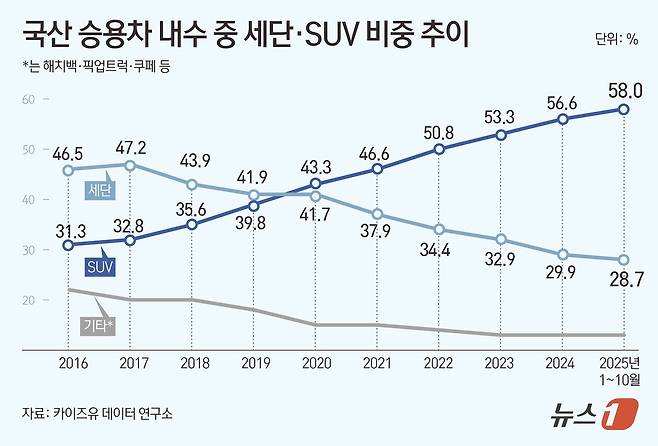 ⓒ News1 김초희 디자이너