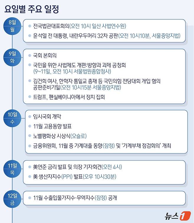 ⓒ News1 양혜림 디자이너
