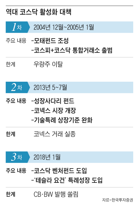 그래픽=조선디자인랩 이연주