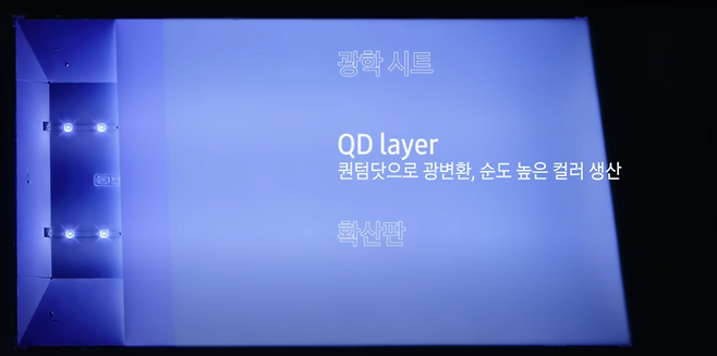 분해된 삼성전자 QD TV의 QD필름. 청색 백라이트 광원을 QD를 활용해 광변환, 색 순도를 높이는 기능을 한다. 〈사진 삼성전자 유튜브 캡쳐〉
