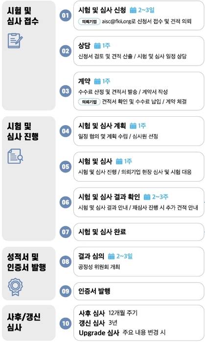 AISC 프로세스 설명.