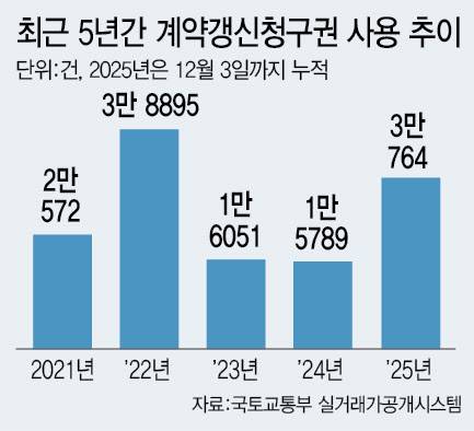 (그래픽=이데일리 이미나 기자)