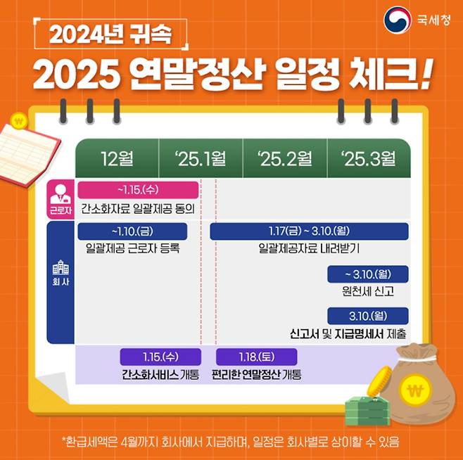 신용카드 연말정산 소득공제…환급금 조회