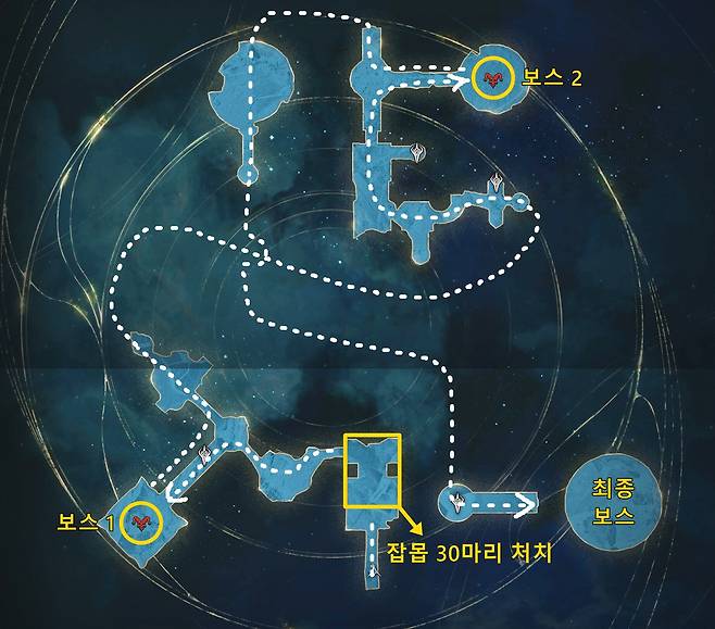 ▲ 조각난 아르카니스 진행 루트