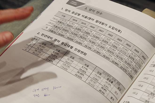 A booklet, passed out during a private academy's college admissions consultation session, shows the distribution of English scores for this year's Suneung. (Yonhap)