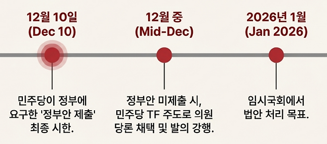 더불어민주당이 밝힌 ‘원화 스테이블코인’을 비롯한 디지털자산 기본법 2단계 법제화 일정 계획. [출처=구글 노트북LM으로 생성한 이미지]