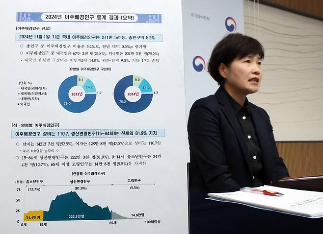 2024년 이주배경인구 통계 결과는
    (세종=연합뉴스) 배재만 기자 = 김서영 국가데이터처 인구총조사과장이 8일 정부세종청사에서 2024년 이주배경인구 통계 결과를 발표하고 있다. 이번 결과는 2024년 11월 1일 기준으로 대한민국에 3개월 이상 거주하는 이주배경인구를 대상으로 작성한 결과이며, 주민등록부·외국인등록부·대학의 학적부 등 13개 기관 400여 개 대학으로부터 수집한 27종의 행정자료를 활용해 오늘 처음 공표한 것이다. 2025.12.8