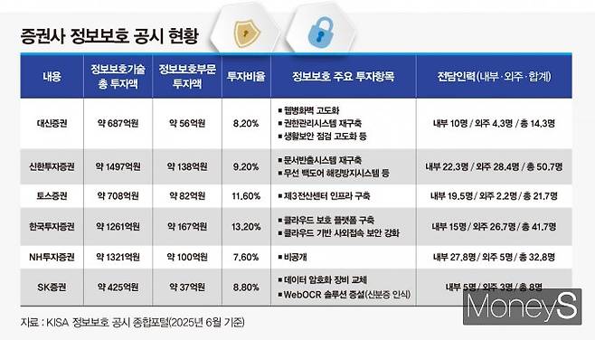 /그래픽=강지호 기자