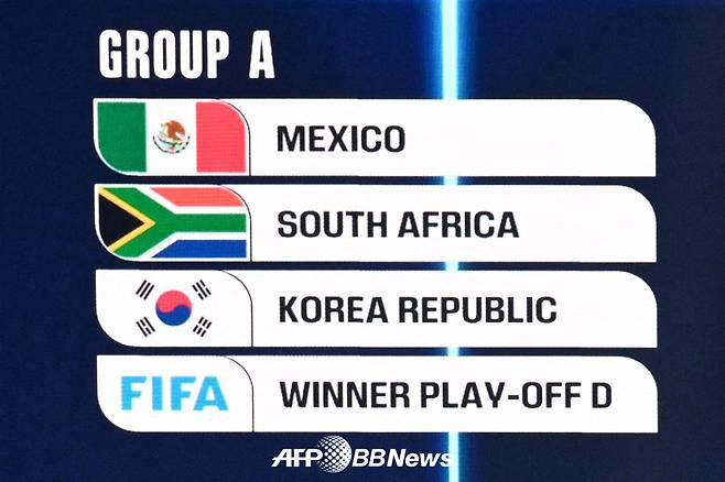 2026 FIFA 북중미 월드컵 본선 조 추첨 결과 멕시코와 남아프리카공화국, 유럽축구연맹(UEFA) PO 패스 D(덴마크·체코·아일랜드·북마케도니아) 승자와 A조에 속한 한국. /AFPBBNews=뉴스1