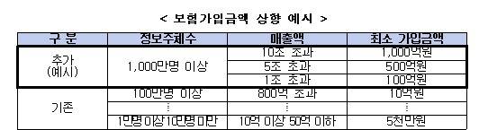 [손해보험업계 제공]