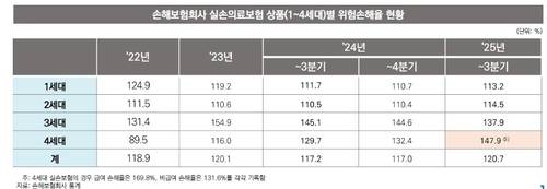 [보험연구원 제공. 재판매 및 DB 금지]