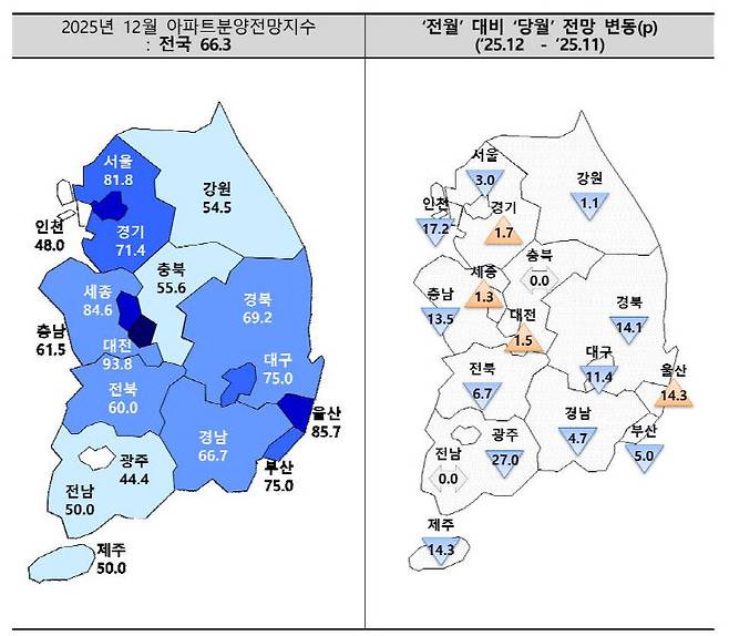 2025년 12월 아파트 분양전망지수. 사진=주택산업연구원 제공.