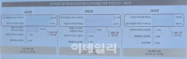 (자료=보험연구원)