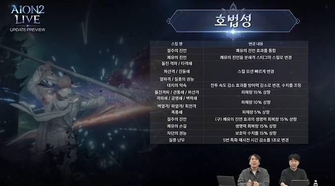 (사진= 아이온2 공식 유튜브)