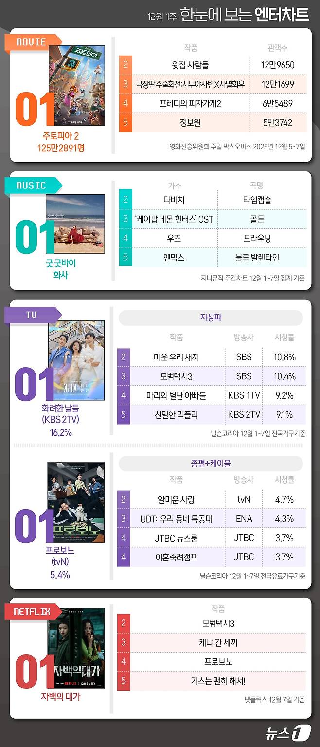 ⓒ News1 윤주희 디자이너