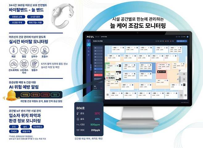 제론엑스는 현장 목소리를 반영해 기술을 고도화했다 / 출처=제론엑스