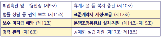▲윤석열 정부 '노동약자 지원법' 핵심 내용과 조항. ⓒ오민규 노동문제연구소 '해방' 연구실장