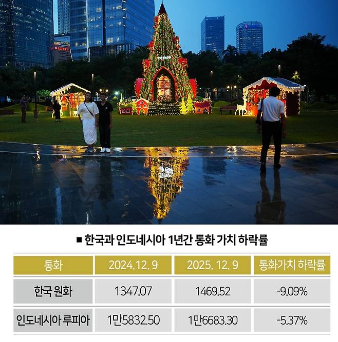 [자료 | 각국 외환당국, 참조 | 달러당, 사진 | 뉴시스]