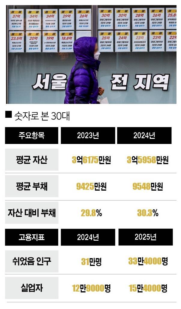 [자료｜국가데이터처, 참고｜고용지표는 10월 기준, 사진｜뉴시스]