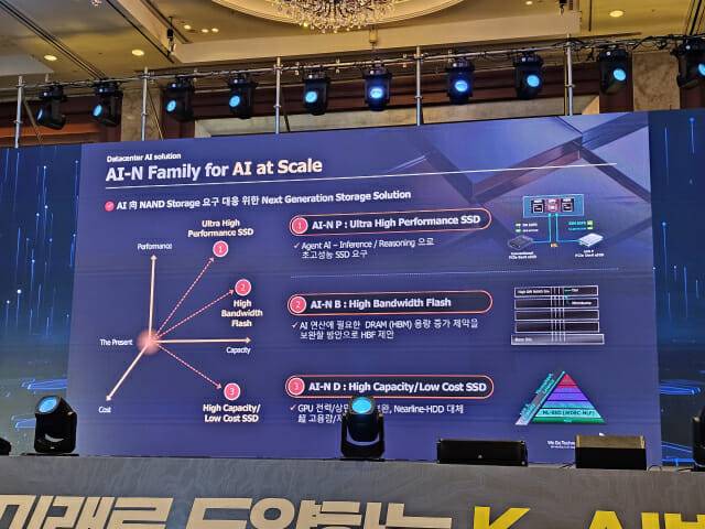 SK하이닉스의 차세대 AI 낸드 솔루션(사진=장경윤 기자)