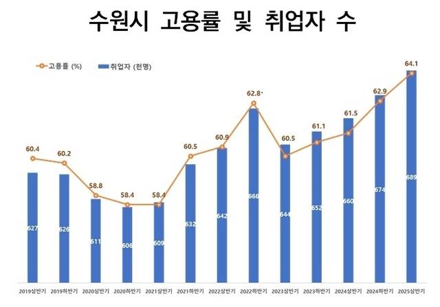 사진제공=수원특례시