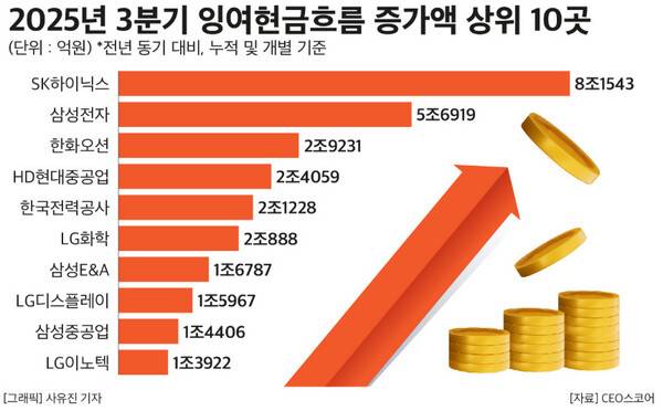 시이오(CEO) 스코어.