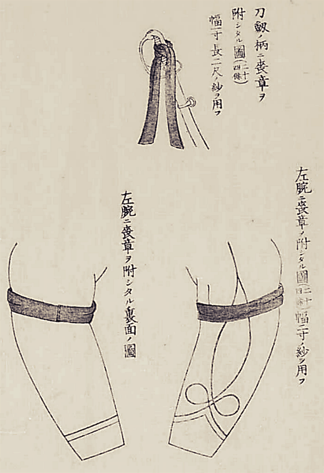 일본이 메이지유신 직후 만든 육해군회장식 규정. 한국학중앙연구원