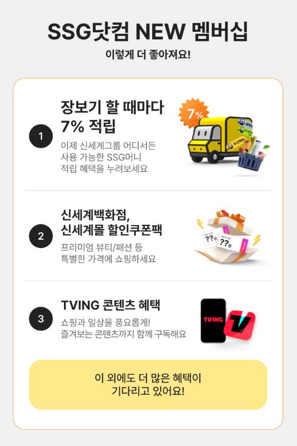 내달 초 출시 예정인 SSG닷컴 '쓱세븐클럽' 주요 혜택. [사진=SSG닷컴]