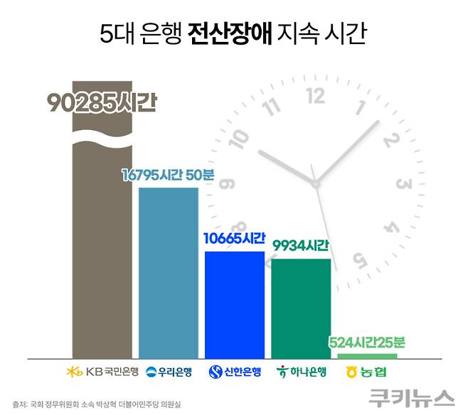 그래픽=한지영 디자이너