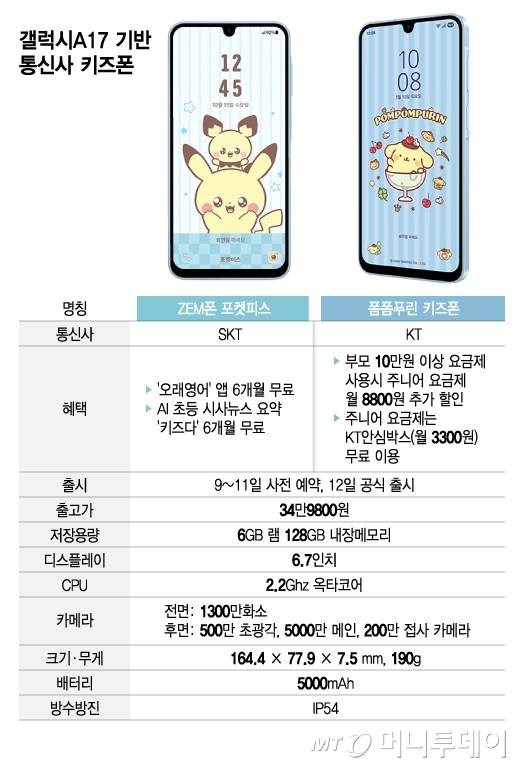 갤럭시A17 기반 통신사 키즈폰/그래픽=김지영