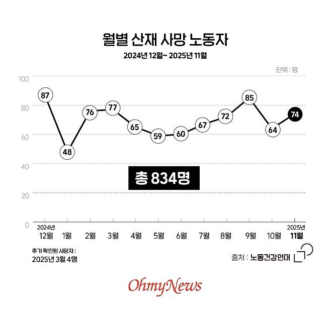 ⓒ 박종현